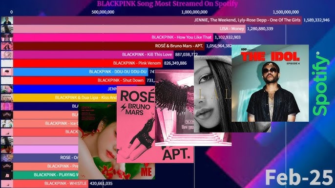 下载 BlackPink 的歌曲